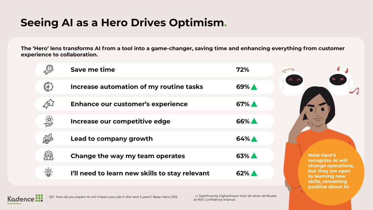 10-AI as hero