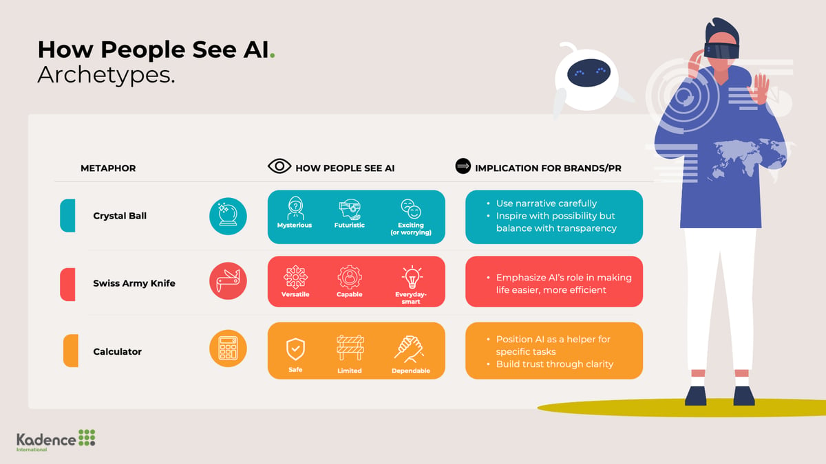 3-how people see AI