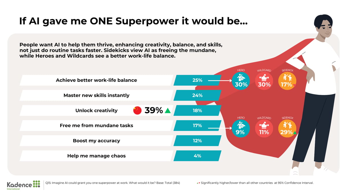 9-AI-superpower