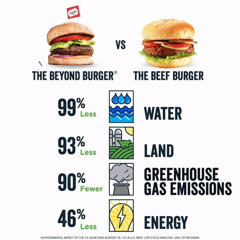 beyond-meat-cs-2