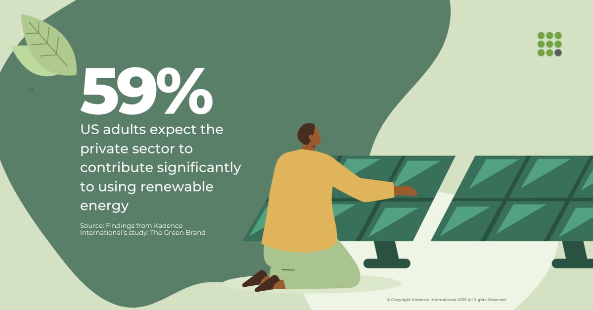 Figure2_US_PrivateSector_RenewableEnergy_Expectation (1)