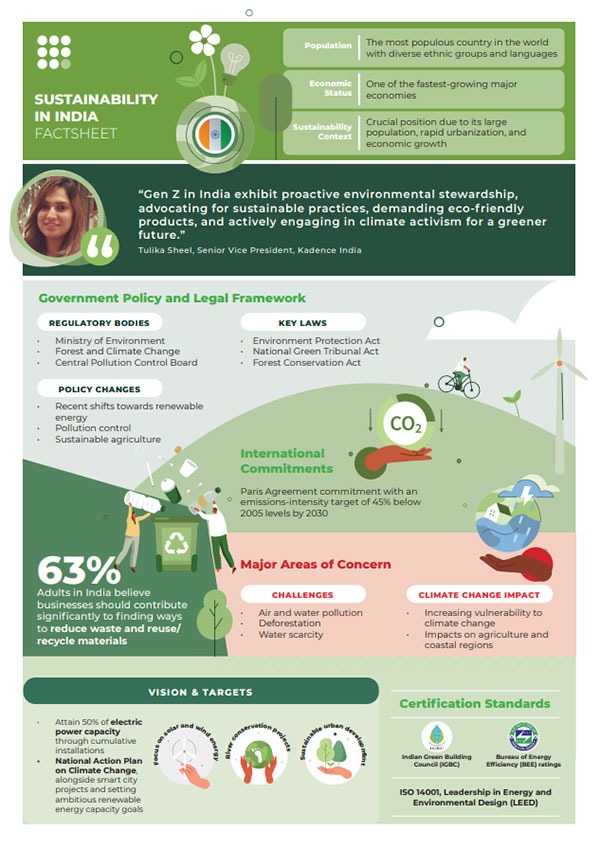sustainability-in-india-factsheet-thumbnail