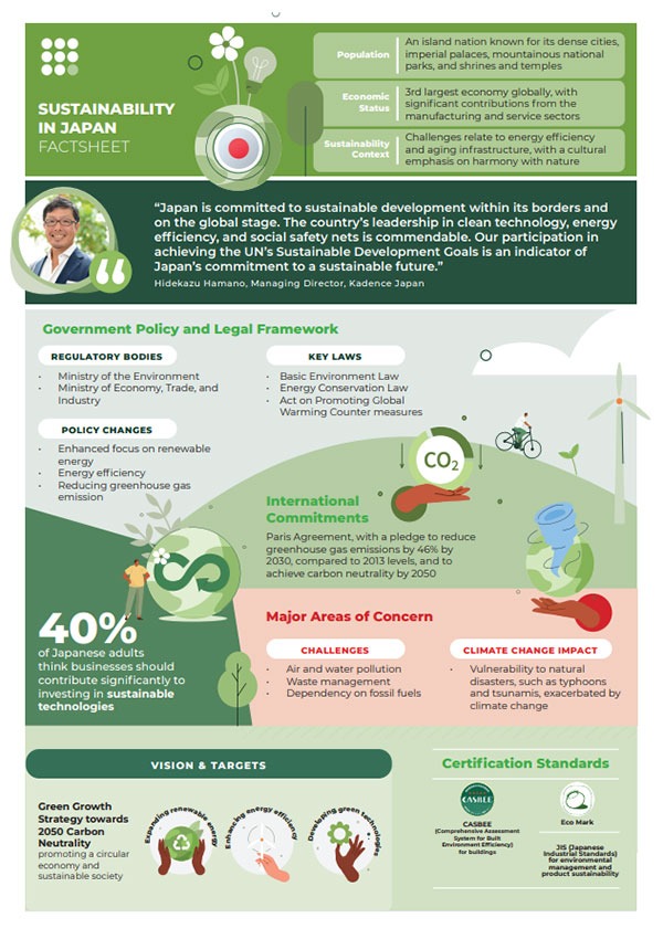 sustainability-in-japan-factsheet-thumbnail