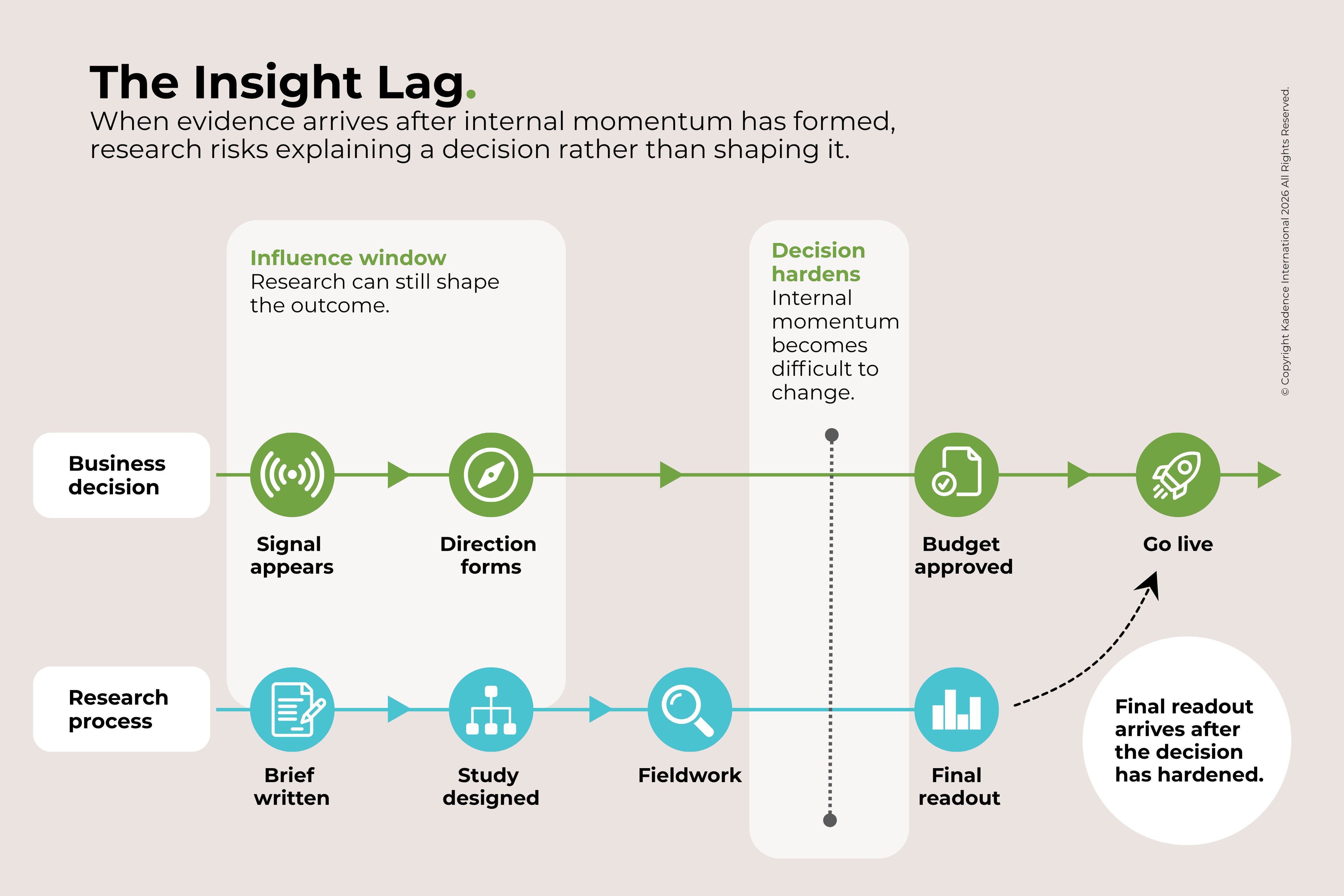 The-Insight-Lag-in-Market-Research