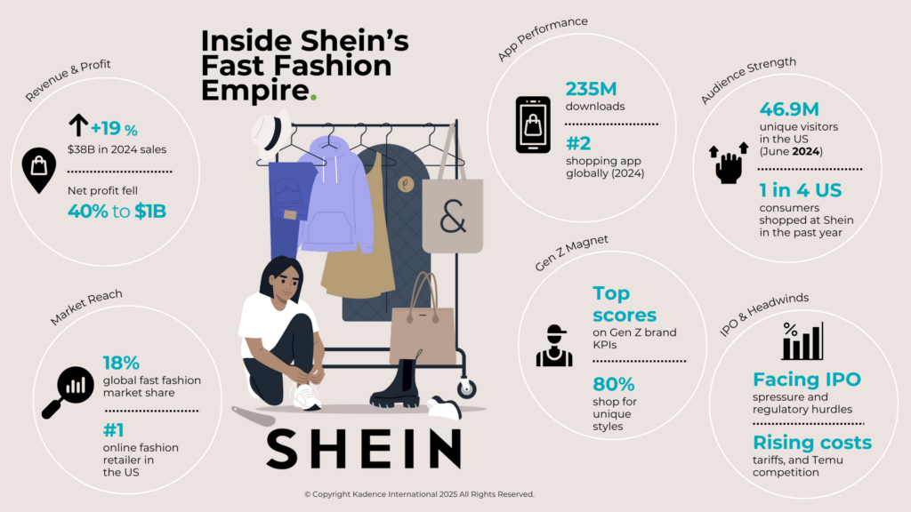 Inside Shein's fast-fashion model