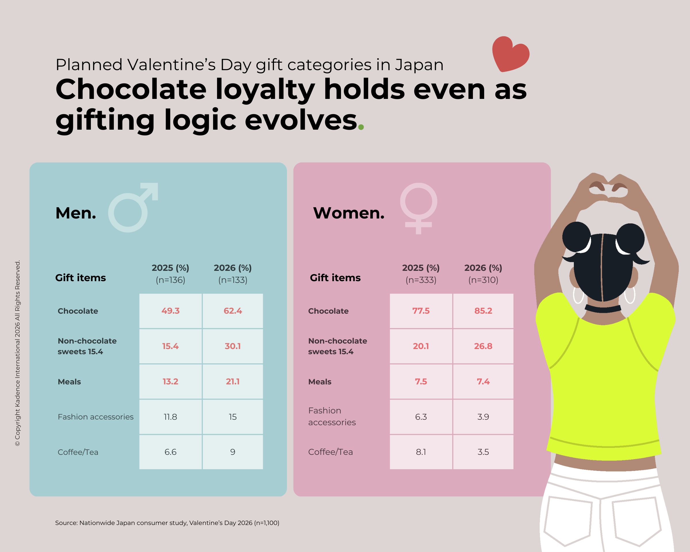 Fig2_Gift_Items_Men
